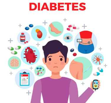 Diabetes Symptoms